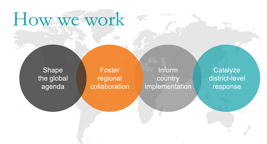 Read about how we work