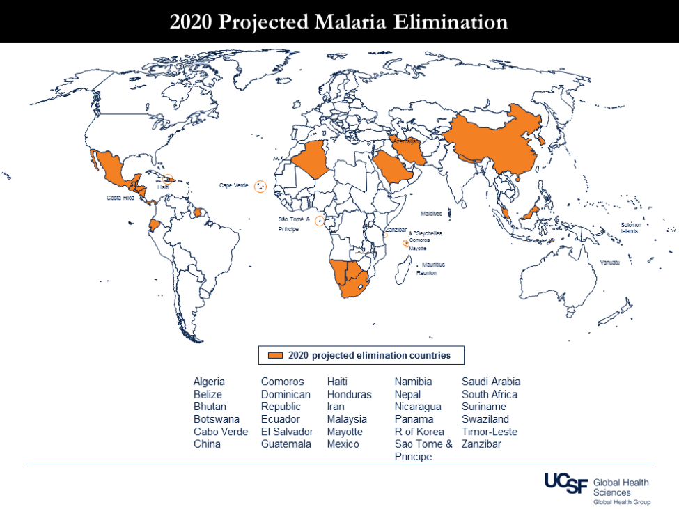 World map titled '2020 Projected Malaria Elimination' showing countries projected to eliminate malaria by 2020, highlighted in orange. The map includes countries across multiple continents: in the Americas - Belize, Costa Rica, Dominican Republic, Ecuador, El Salvador, Guatemala, Haiti, Honduras, Mexico, Nicaragua, Panama, and Suriname; in Africa - Algeria, Botswana, Cabo Verde, Comoros, Namibia, South Africa, and Swaziland; in Asia - Bhutan, China, Iran, Malaysia, Nepal, Republic of Korea, Saudi Arabia, and Timor-Leste; and in Oceania - Sao Tome and Principe, Solomon Islands, and Vanuatu. The map is produced by UCSF Global Health Sciences and shows these elimination target countries distributed across tropical and subtropical regions worldwide.