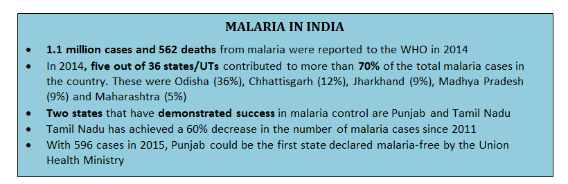 Infographic titled 'Malaria in India' with key statistics: 1.1 million cases and 562 deaths reported to WHO in 2014. Five states contributed over 70% of total cases - Odisha (36%), Chhattisgarh (12%), Jharkhand (9%), Madhya Pradesh (9%), and Maharashtra (5%). Punjab and Tamil Nadu demonstrated success in malaria control, with Tamil Nadu achieving a 60% decrease in cases since 2011. Punjab reported 596 cases in 2015 and could potentially be declared malaria-free by the Union Health Ministry.